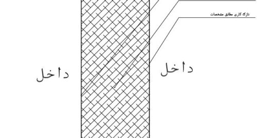 دانلود دیتیل و جزئیات دیوار بین واحدها